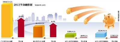 央行称货币超发一说不科学百万亿M2由大家创造
