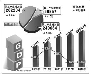 GDP总值与一产二产三产_情侣头像一男一女