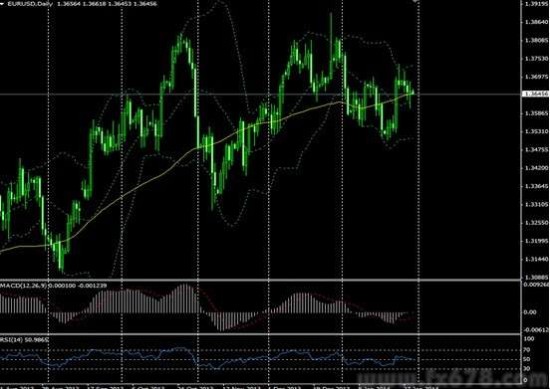 美国gdp数据一般什么时候篃_如何利用晚间美国2季度GDP的发布盈利(2)