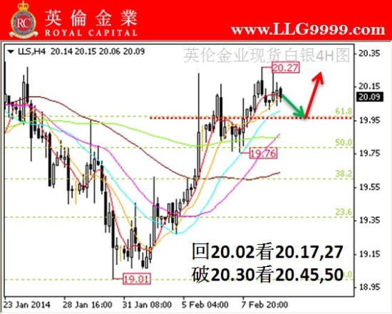 伦金业:图解现货白银交易,英伦现货交易模拟软