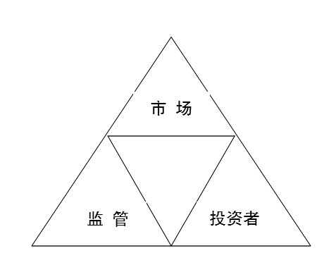 期货公司合规管理面临的外部环境与挑战_期市