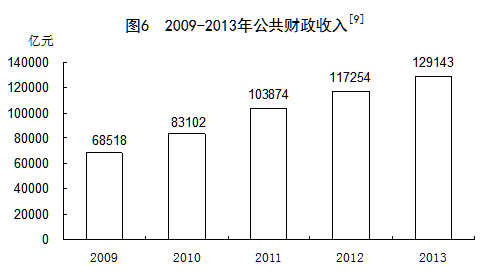 2009-2013깫롣