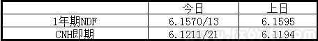 人民币即期收盘小贬，波幅缩窄市场观望情绪渐浓
