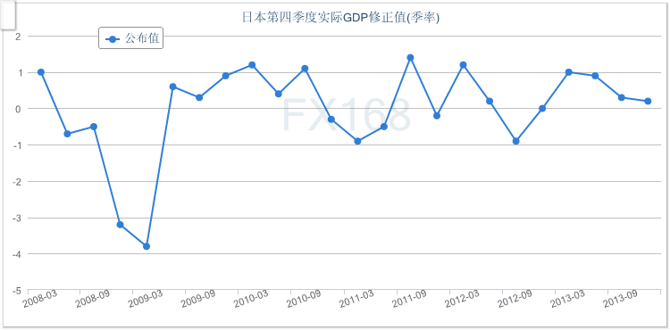 第四季度gdp环比折合年率_央行发布宏观经济分析报告 通胀预期有所显现(2)