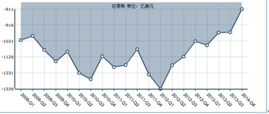 大金gdp_而且,诸如贸易融资这类负债及货币互换协议之类的款项也不在上述统计(2)