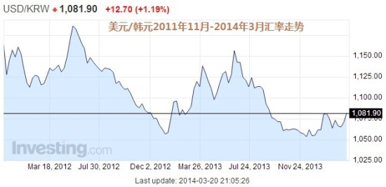 韩国银行GDP_韩国银行职业装美女(3)