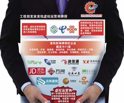 虚拟运营商开战在即