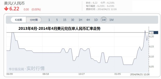 �й��������У� PBOC, ����ң� ��Ԫ�� �м��