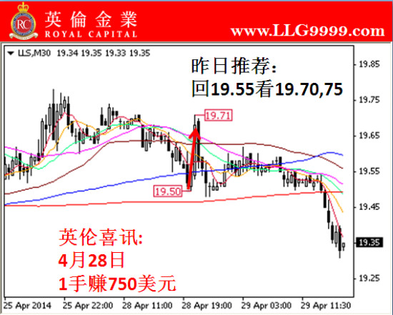 英伦金业:图解白银交易平台投资攻略_黄金分析