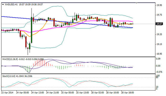 金道贵金属:黄金交易价格下跌1300关口未突破
