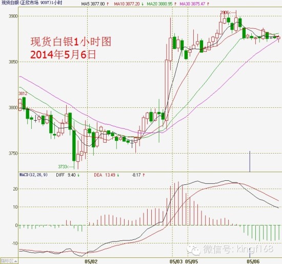 鑫沣贵金属:非农过后市场重归平淡白银价格进