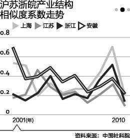 资料图片。来源：一财网
