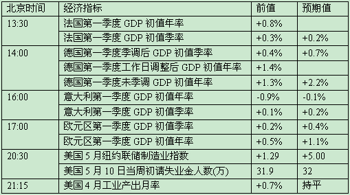 gdp发布时间(2)