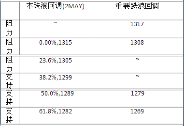 英伦金业:黄金价格还会跌吗?_黄金分析