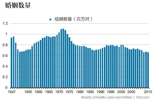 人口老龄化_2013年日本人口总数
