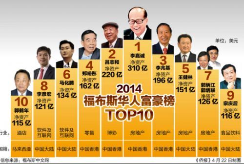 调查:香港是百万富翁诞生速度最快的地区