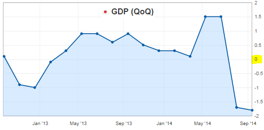 日本 二季度gdp_日本历年gdp(2)