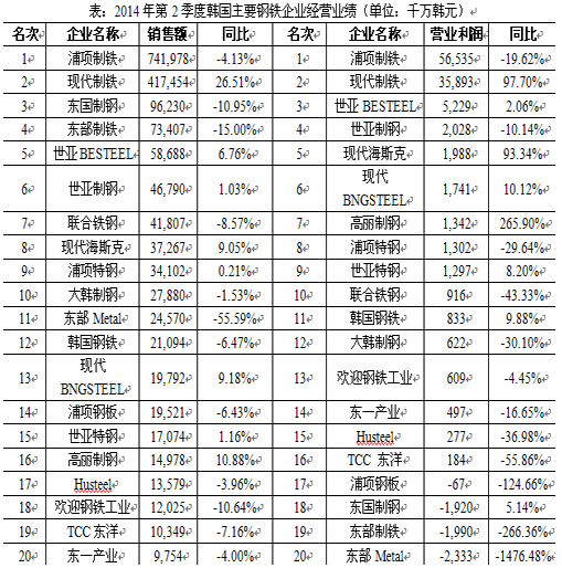 韩国企业排名_韩国男星颜值排名