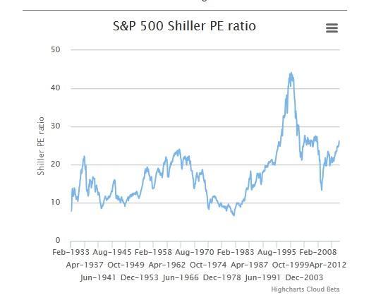 SPX