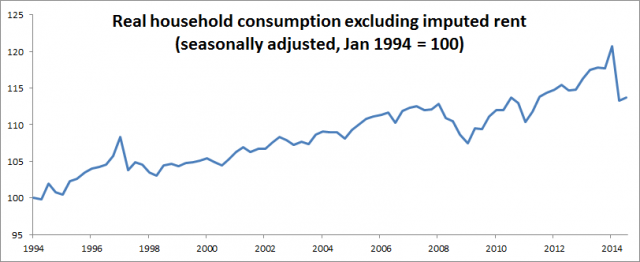 Japan-real-household-consumption-ex-imp-rent