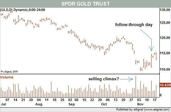 技术分析大神:黄金牛市有望回归|美元|黄金期货