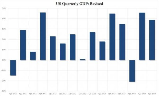 Q3 GDP revised LT_0