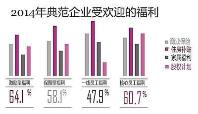 前程无忧发布2014典范企业培训和薪酬报告_美