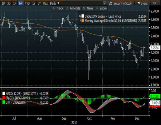 国债收益率和gdp_美十年国债收益率