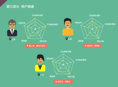 惠租车发布《2014国人海外自驾游报告》_美通