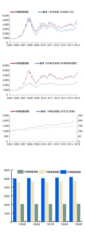 50ETF成交额逼近华泰柏瑞300ETF|华夏上证5