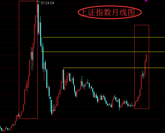 向佐中:看好A股继续走牛及中国迈入新纪元_黄