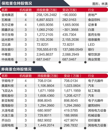 险企财报揭秘股神之争同业争议互联网+红利