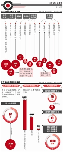 2020年gdp金融业_错过西湖国际城不要紧,你还有这13个楼盘可选 杭州摇号红盘大搜罗