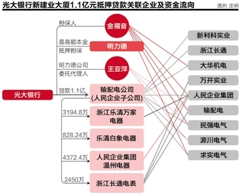 中瑞7年夺楼诉讼战:买楼未成横生出近3亿债务
