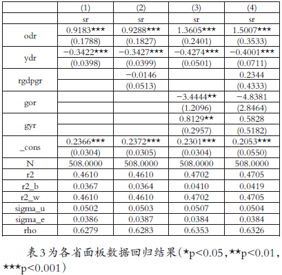 基于计量模型的GDP 影响因素分析_期市要闻