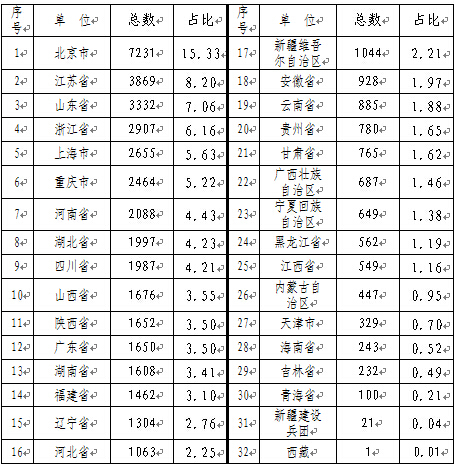 5月全国价格举报总计46919件环比下降8.87%