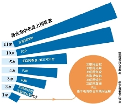 福布斯互联网金融企业50强P2P挤进10家