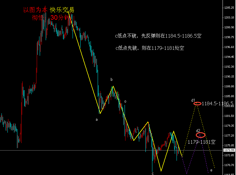 彻悟：无论如何，我等空黄金是肯定的！