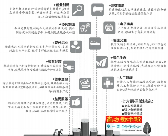“互联网+”11项行动出炉2025年初步形成新经济形态
