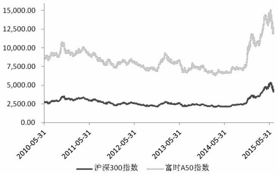 沪深300指数与重点行业的联动性研究