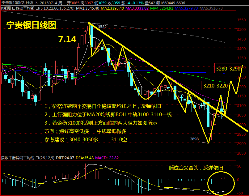 王权理财:7月14,现货白银原油早间行情分析_黄