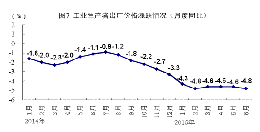 统计局:第二季度全国GDP同比增长7.0%|中国经