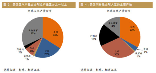 大宗商品两级分化:中国空铜派转战农产品