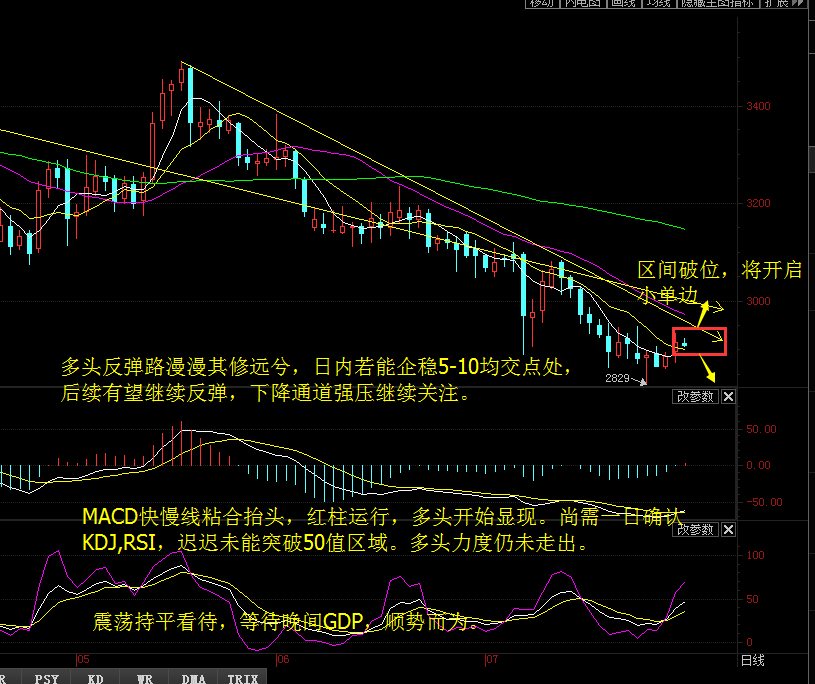 GDP决定_成都鼎汇信息咨询公司分析美国GDP数据