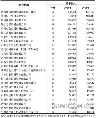 收入证明_年销售收入是什么(2)