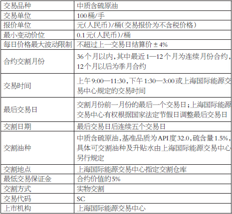 原油期货上市进入倒计时_期市要闻