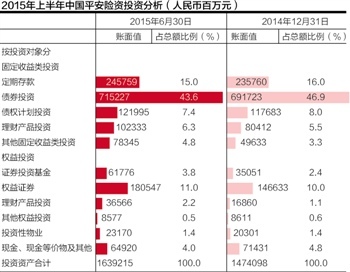 йƽ챨棺ȨͶռȴ17.5%