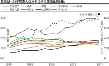 从国际数学奥赛谈犹太人在美国上层建筑的优势