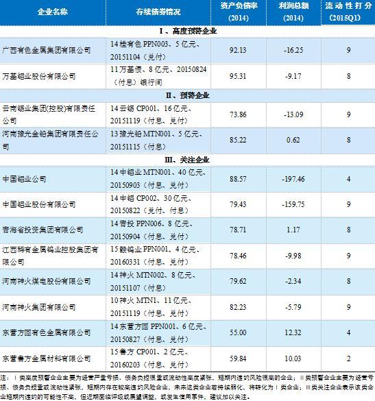 有色金属行业供需关系仍未改善_工业品资讯