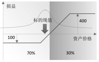 凯利公式在期权中的应用_股指期货最新资讯